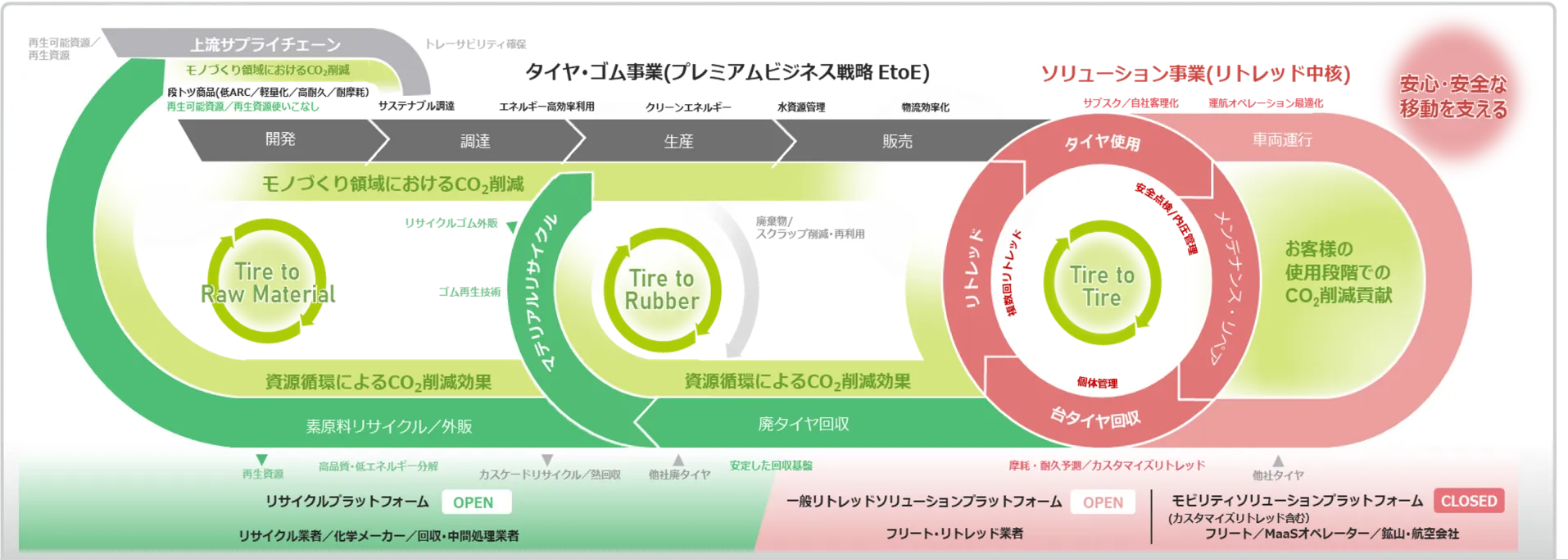 ブリヂストンBRM株式会社